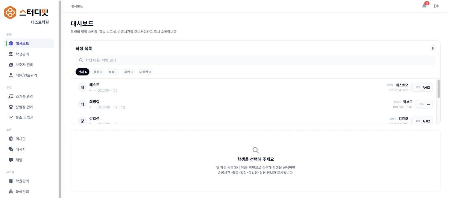 스터디핏 관리자웹 대시보드 — 왼쪽 메뉴가 운영·수업·소통·시스템 네 갈래로 나뉘어 있고, 학생 목록을 전체·등원·외출·하원·미등원으로 걸러 본다